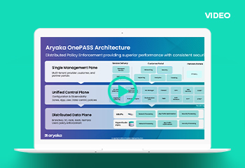 MyAryaka Portal Overview Demo Part 2 – Security, Unified SASE as a Service