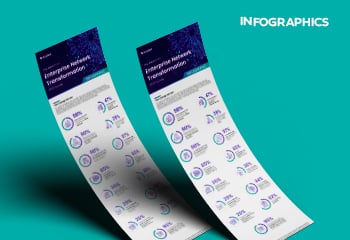 2023 Aryaka Enterprise Network Transformation Report