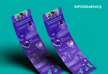 International Day of Girls and Women in Science